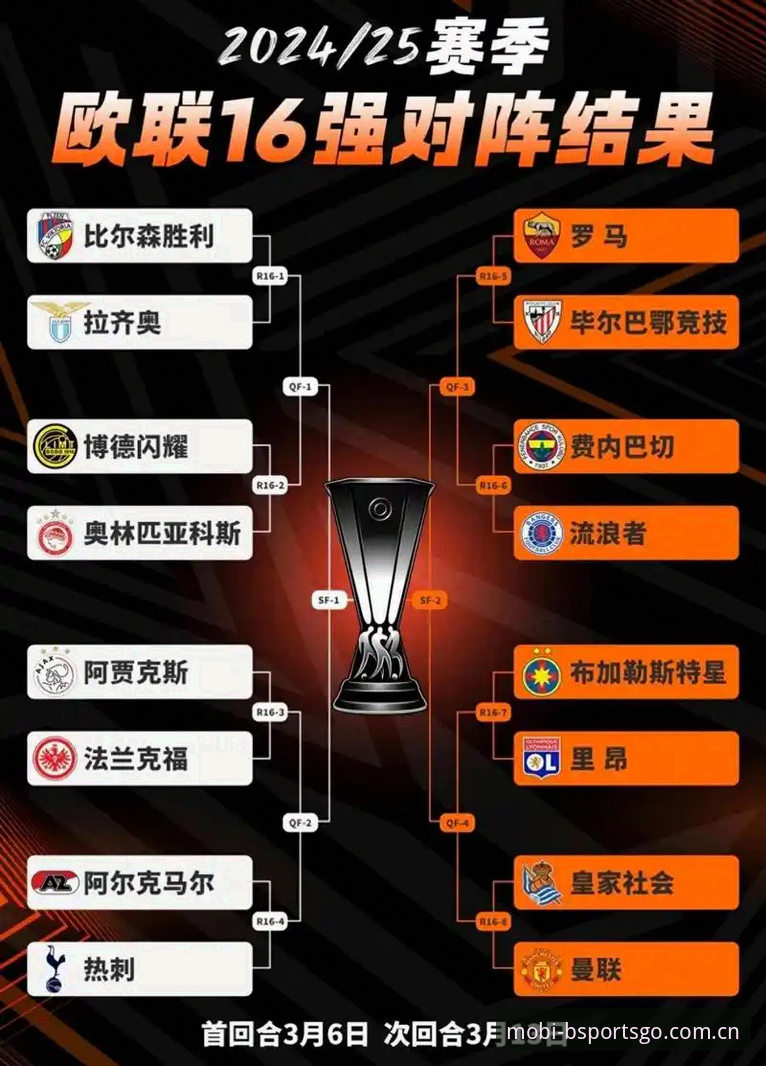 BSPORTS赛事数据教程 BSport体育平台欧联杯决赛观赛指南:从维拉夺冠看赛事数据应用